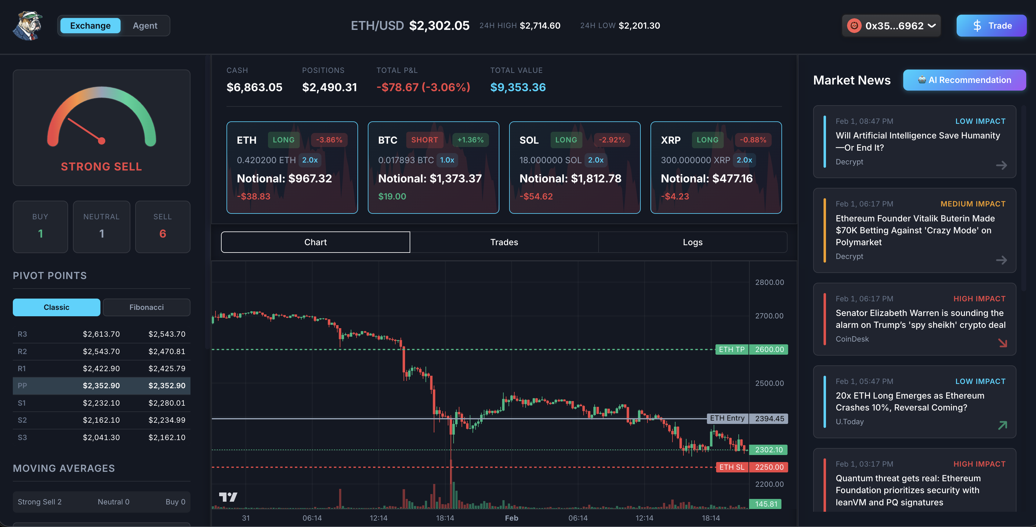 K9Crypto Trading Dashboard